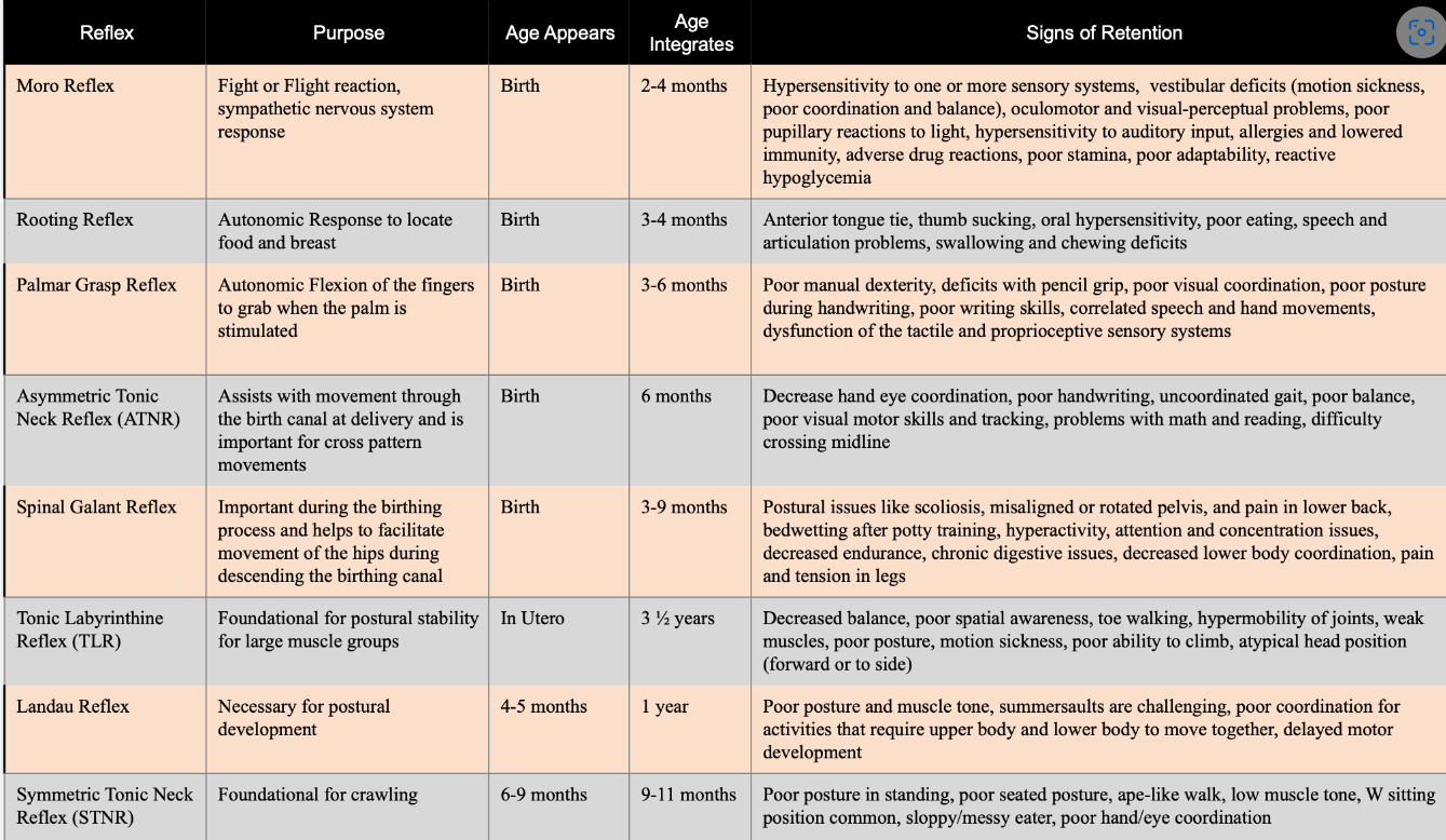 Retained primitive reflexes Playstreet